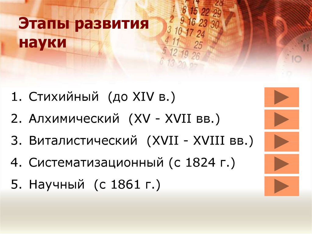 Проект история развития химии