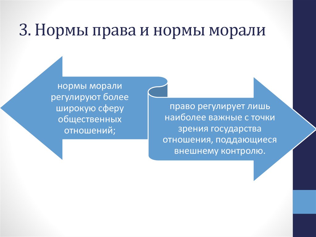 Регулирование отношений в обществе. Сфера регулирования норм права. Нормы права и морали. Правовые и нравственные нормы. Нормы морали и нормы права.