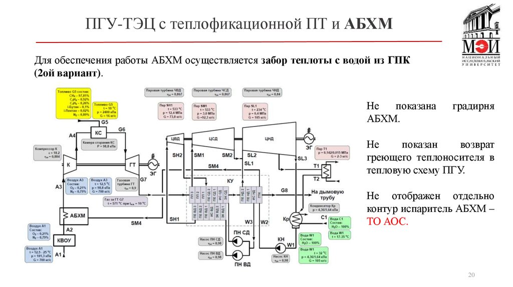 Схема пгу тэц