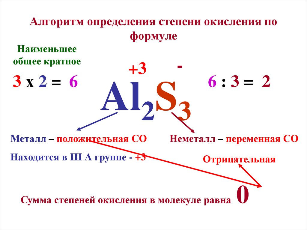 Найди неизвестную степень окисления x в схеме