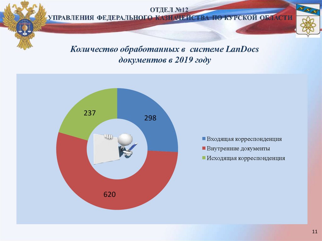 Управление федерального казначейства по краснодарскому краю телефон