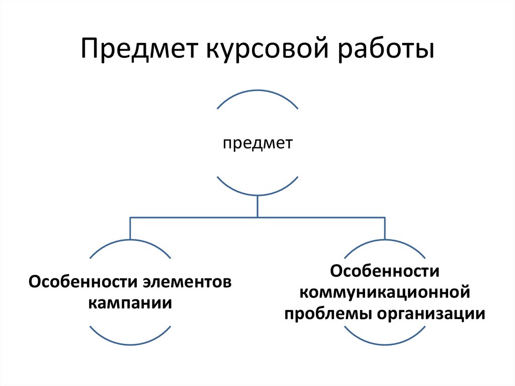 Общественные организации курсовые