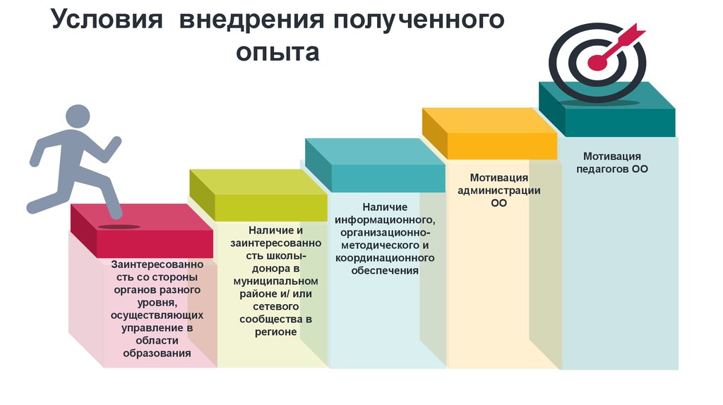 Работа со школами с низкими образовательными результатами презентация