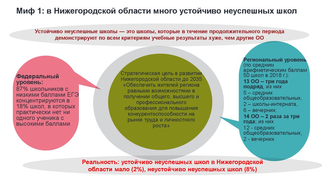 План работы школы с низкими образовательными результатами