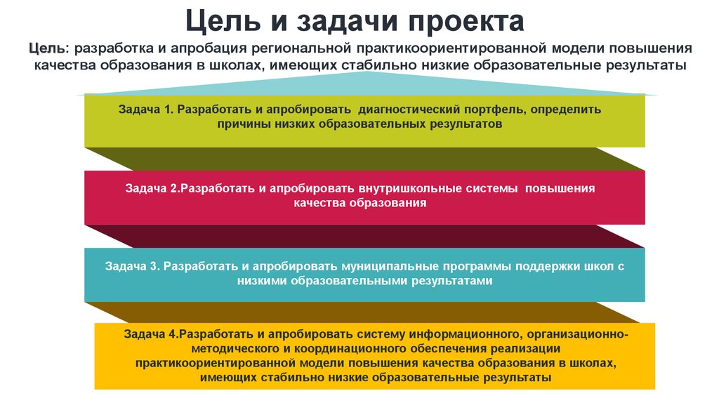 Дорожная карта школ с низкими образовательными результатами