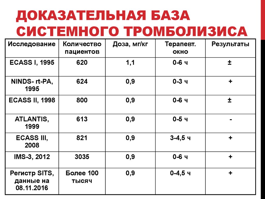 Доказательная база это