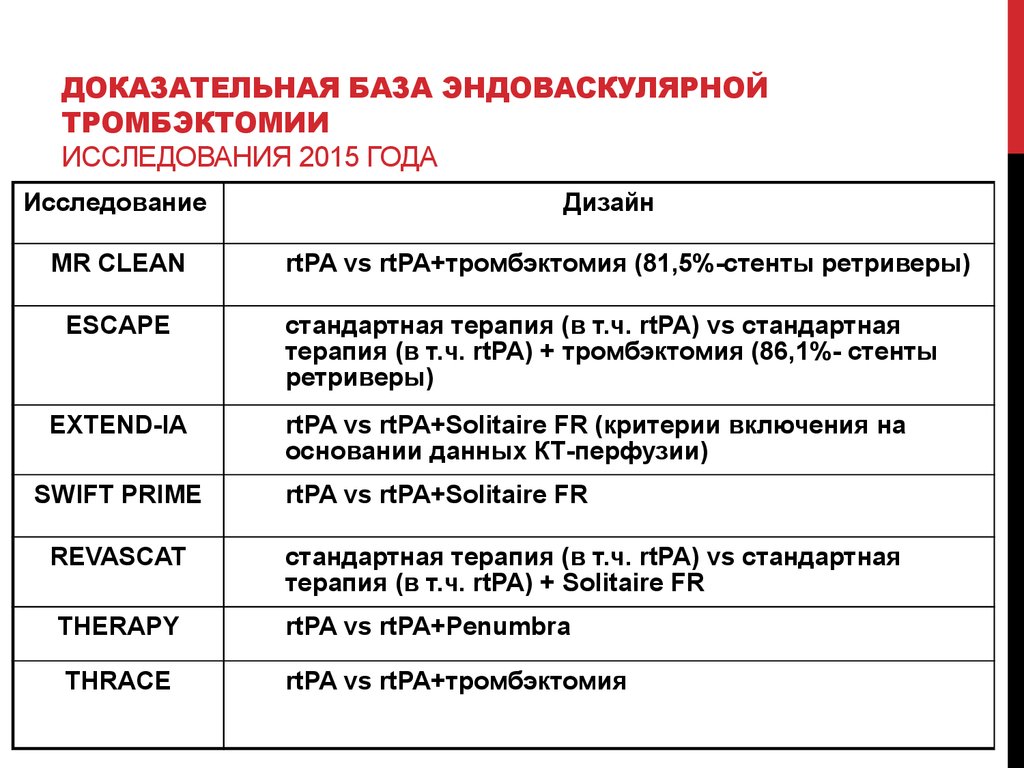 Исследования 2015