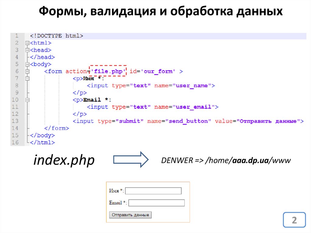 Валидация номера телефона