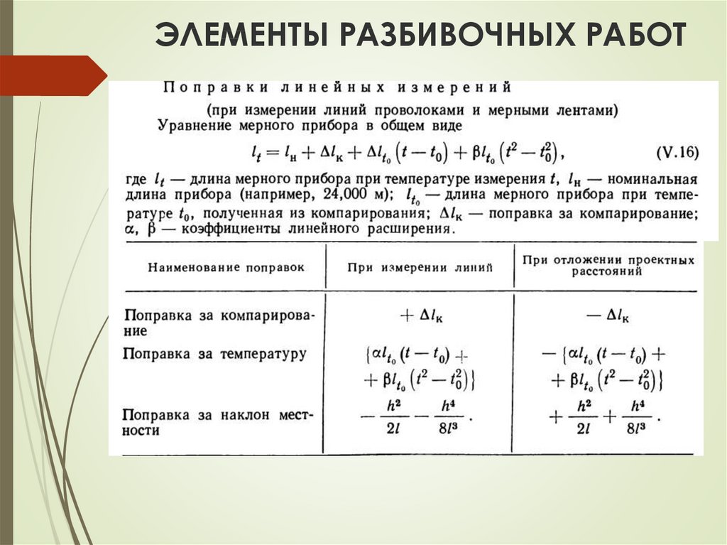 Разбивочные работы презентация