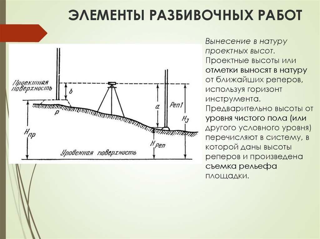 Что такое перенесение проекта в натуру