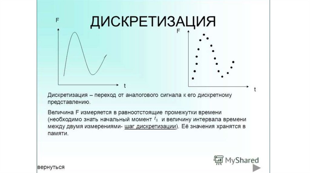 Представление звука в памяти компьютера 7 класс презентация