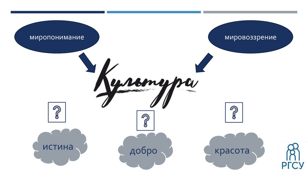 Миропонимание это. Истины мировоззрения. Культурная ассимиляция и формирование ценностей. Миропонимание розанова. Миропонимание например.