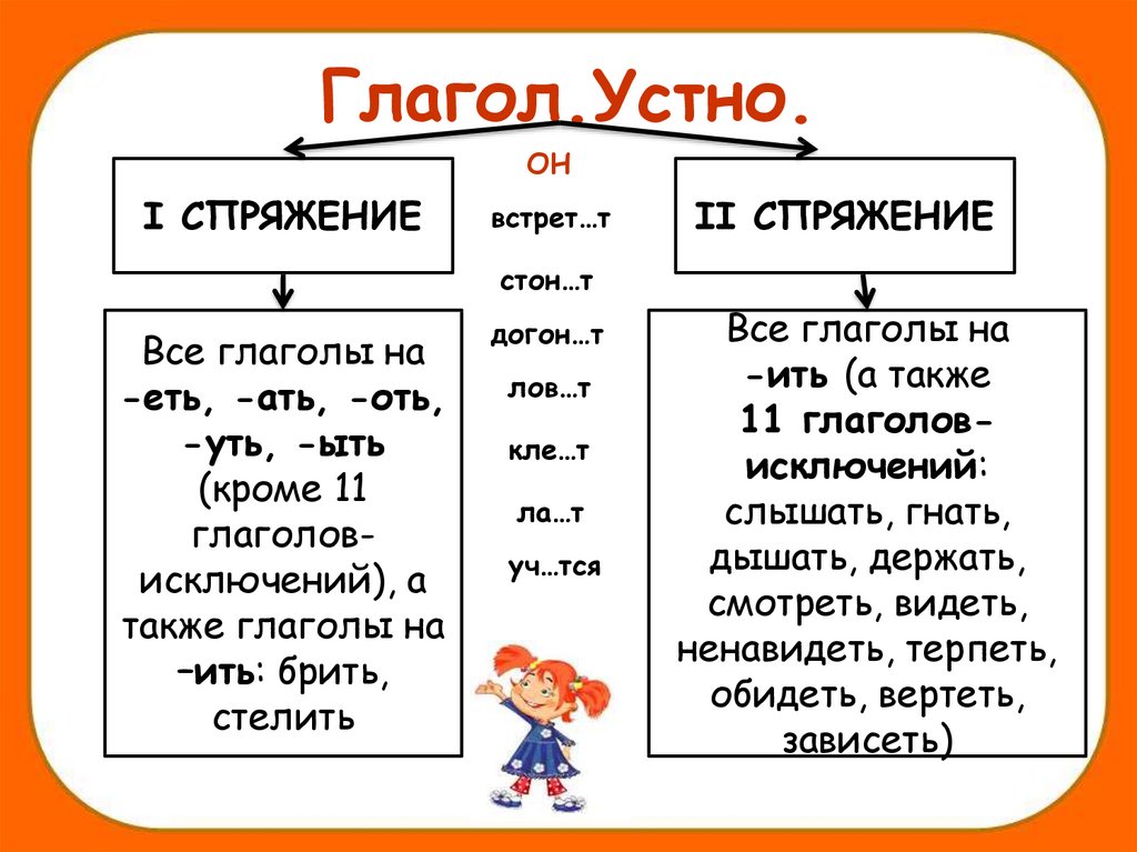 Русский язык 3 класс повторение глагол. Глагол повторение. Повторить глаголы. Урок повторения глагол. Глагол повторение 6 класс.