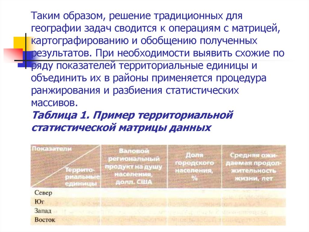 Решение образа