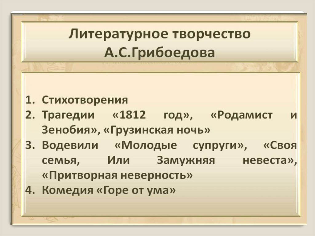 Расскажите о работе грибоедова. Творчество Грибоедова. Литературное творчество Грибоедова. Грибоедов творчество презентация. Творчество грибы.