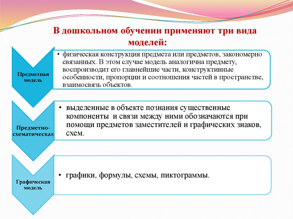 Задачи монологической речи дошкольников