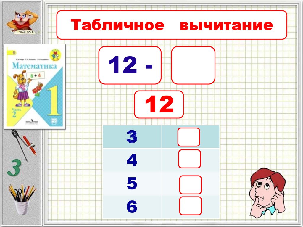 Презентация табличное вычитание 1 класс школа россии. Вычитательный прием.