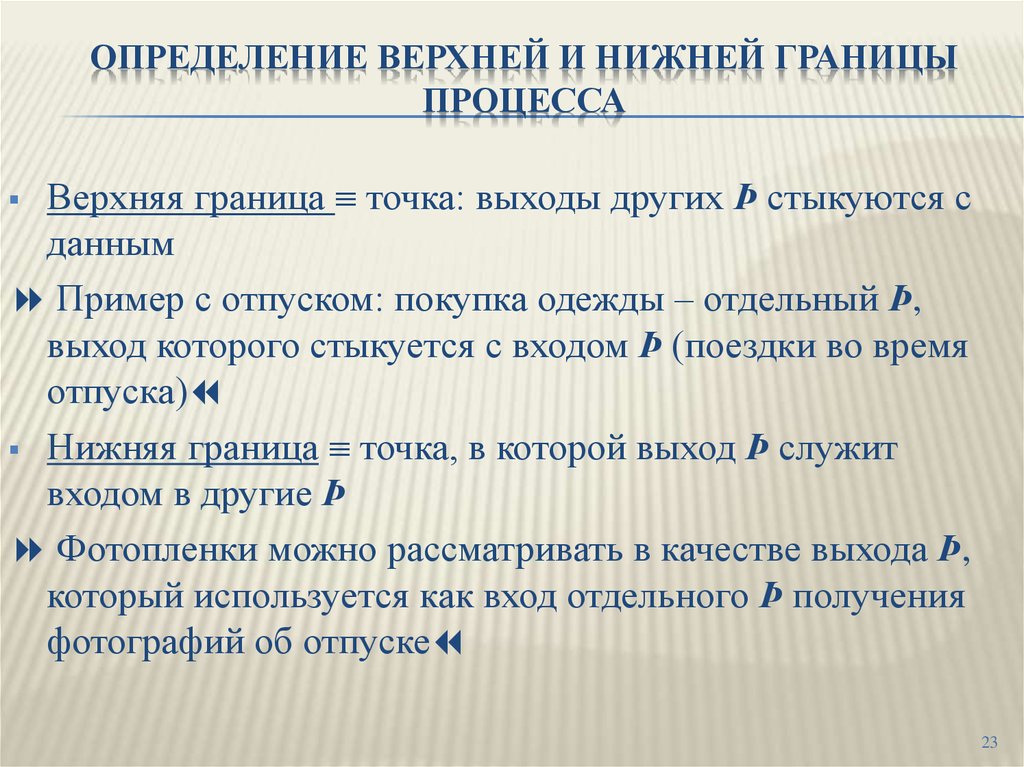 Определение верх