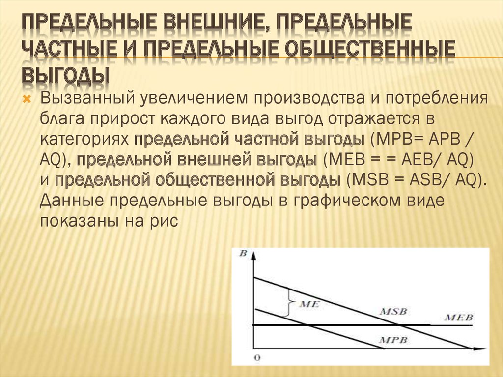 Внешние эффекты частных благ