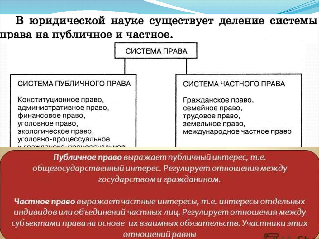 Вам предложено подготовить презентацию о системе российского права гражданское право