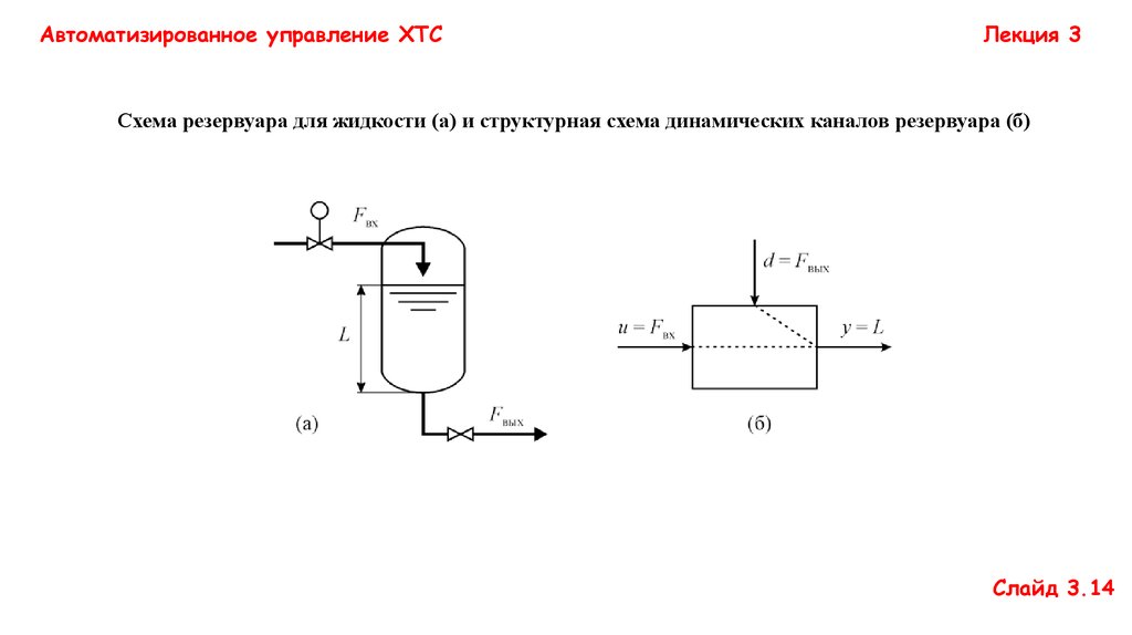 Схема резервуара для жидкости (а) и структурная схема динамических каналов резервуара (б)