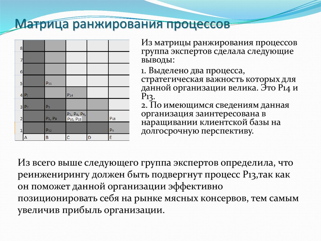 Ранжирование проекта это