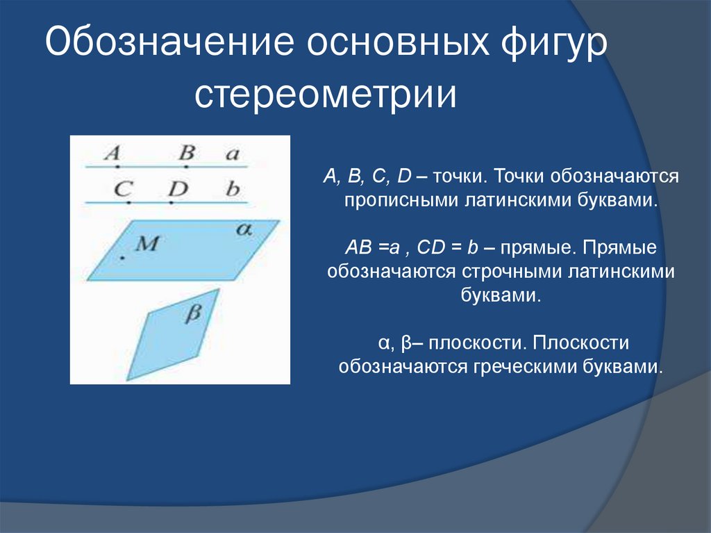 Плоскость буква. Следствия по аксиомам стереометрия. Аксиомы параллельности плоскостей. Обозначение плоскости в стереометрии. Сформулируйте Аксиомы а1 а2 а3 стереометрии.