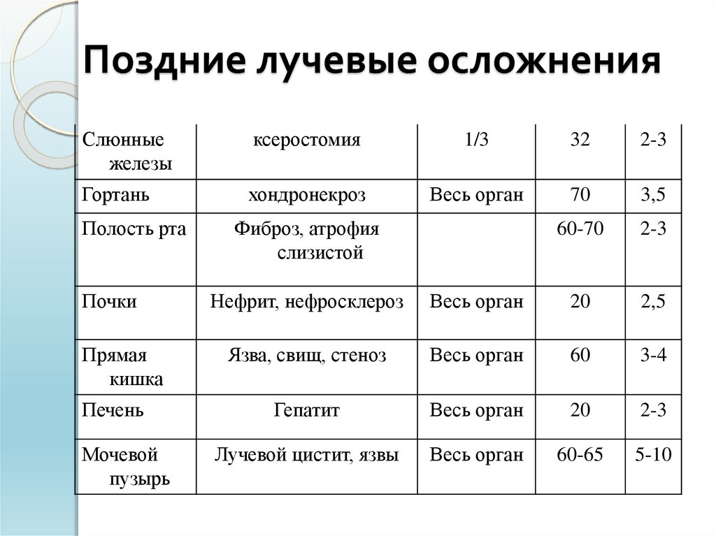 Радиобиологические основы лучевой терапии презентация