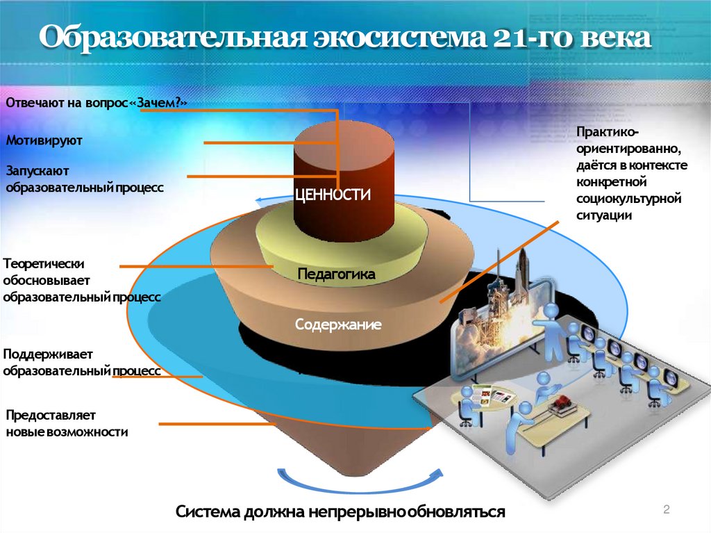 Презентация образование 21 века