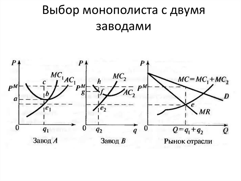 Примеры ценообразования по схеме двойного тарифа