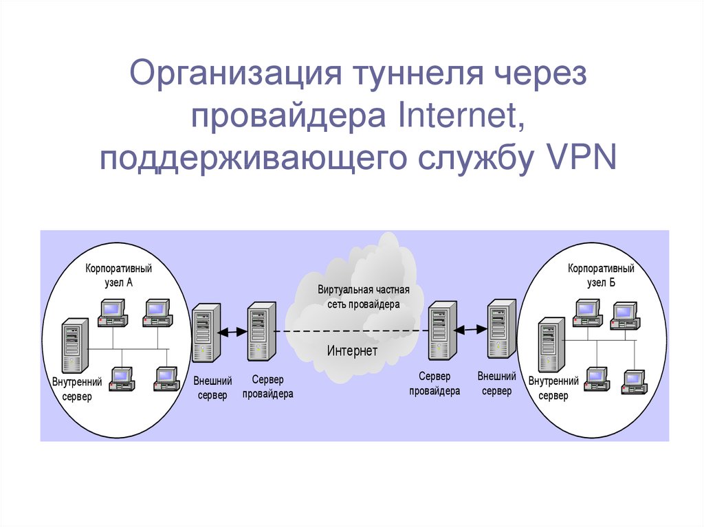 Организация туннеля через провайдера Internet, поддерживающего службу VPN