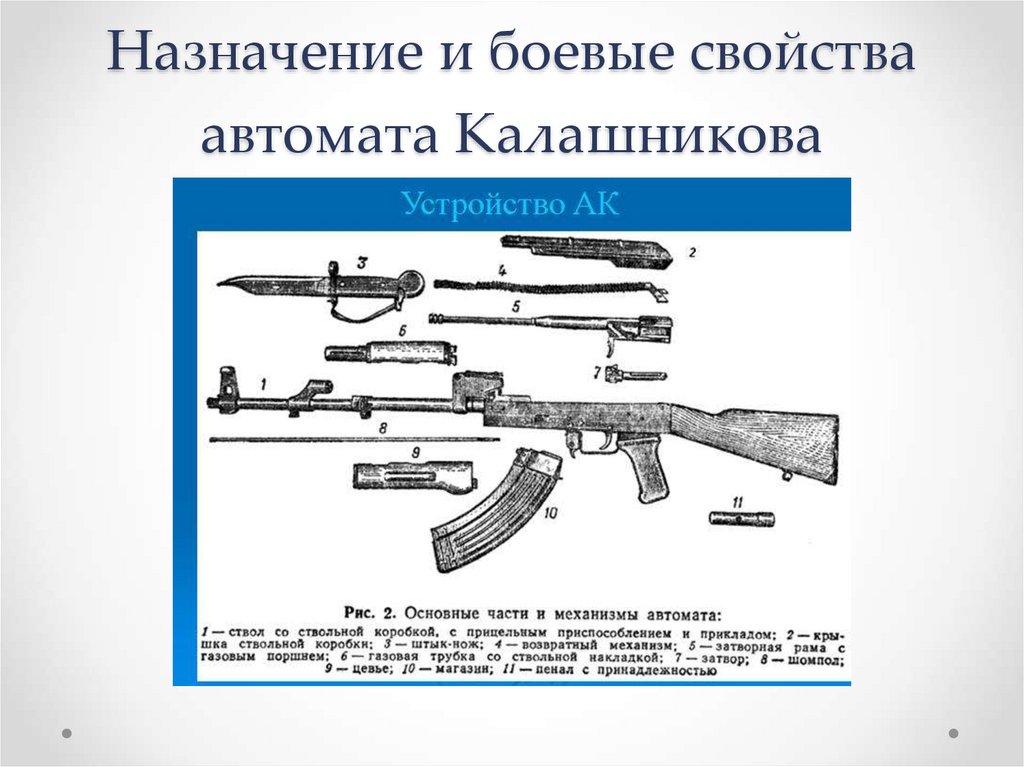 Автомат калашникова ак 47 разборка и сборка на картинках