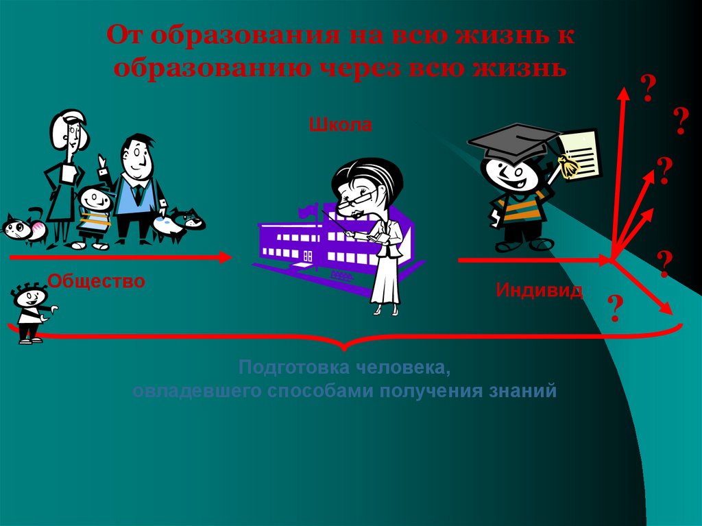 Образование через. От образования на всю жизнь к образованию через всю жизнь. Модель обучения 