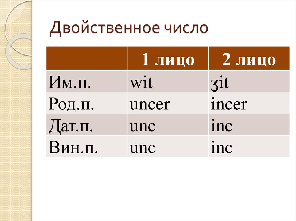 Парное число. Двойственное число. Двойственное число существительных. Двойственное число словенский. Форма двойственного числа.