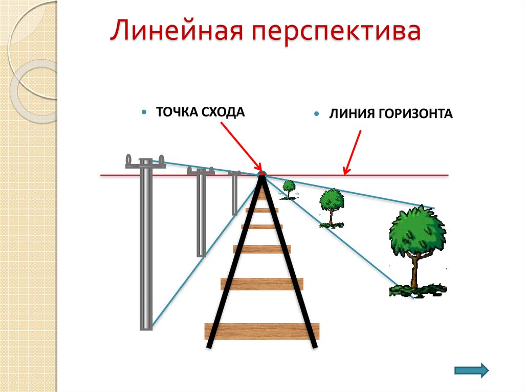 Правила построения перспективы воздушная перспектива изо 6 класс презентация