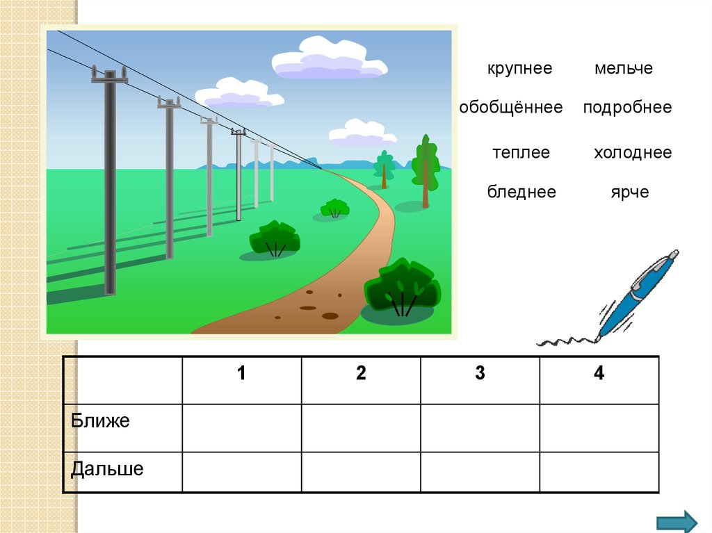 Ближайшее большее. Перспектива ближе дальше. Ближе дальше для урока изо. Близко далеко для урока изо. Перспектива далеко близко.