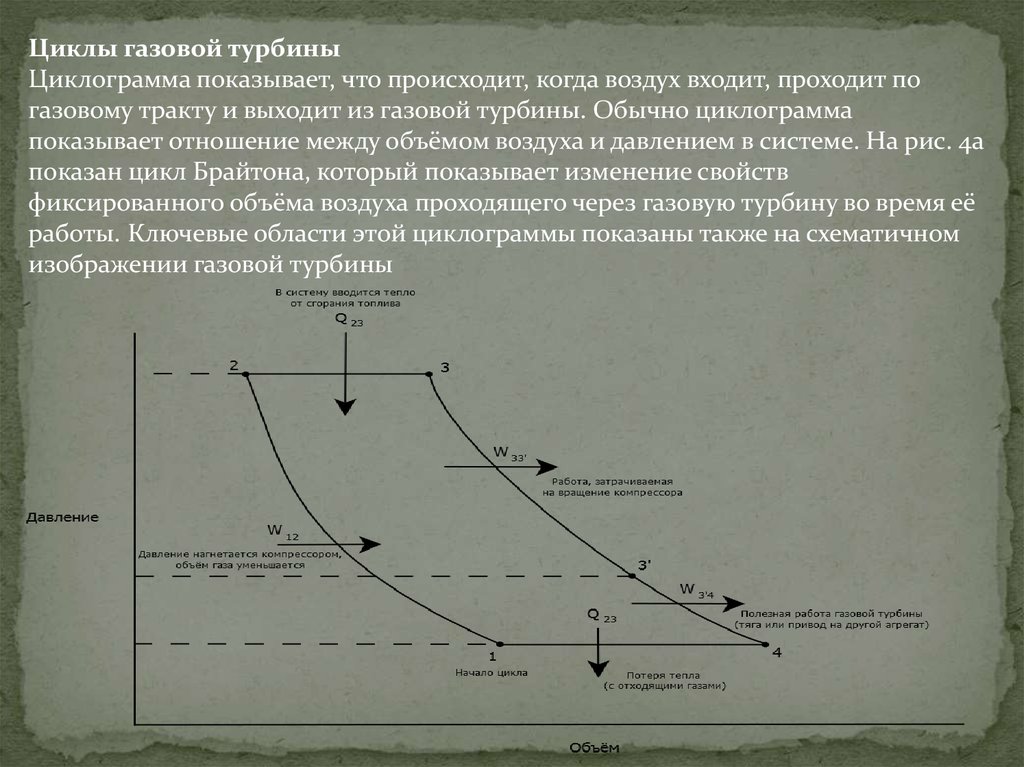 Цикл газа. Цикл газовой турбины. Расчет газового цикла. Цикл паровой турбины. Цикл работы паровой турбины.