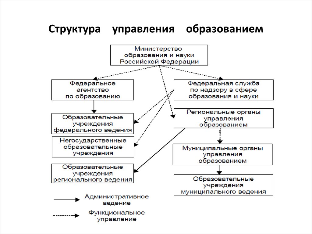 Система образования муниципальный образований рф