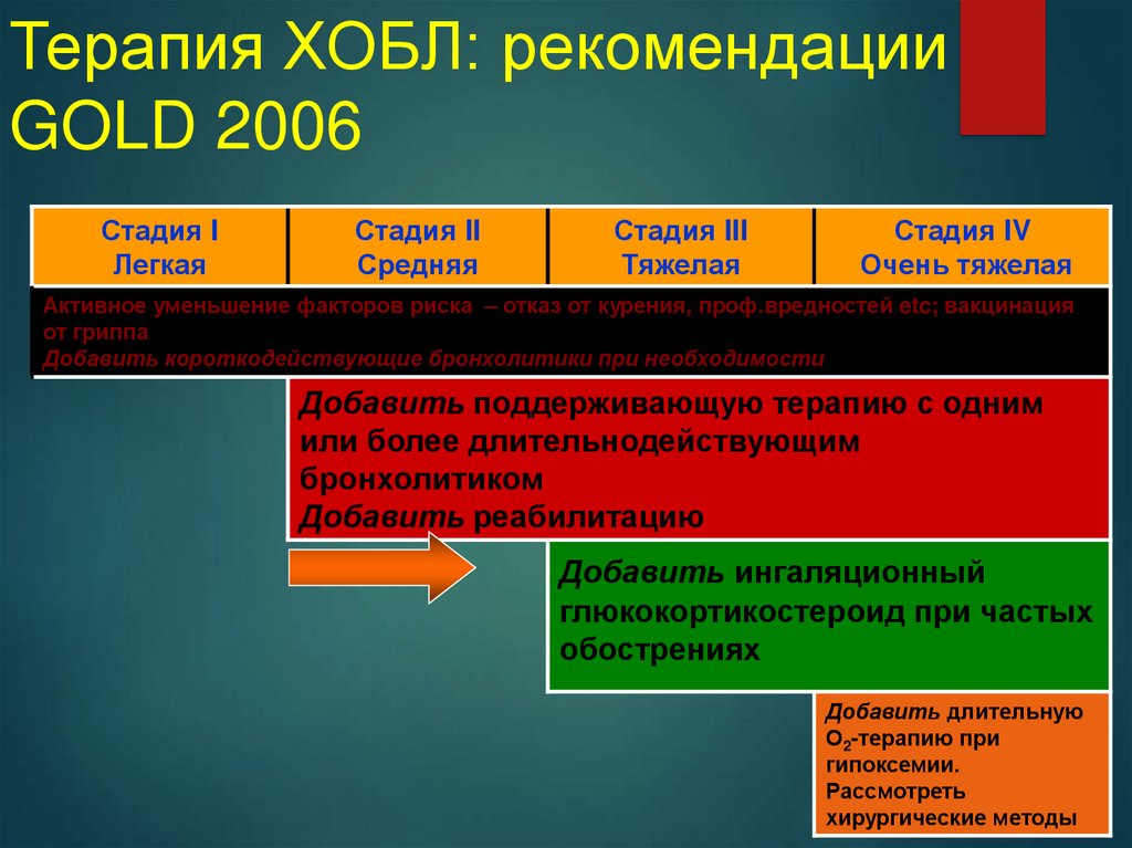 Хобл факультетская терапия презентация