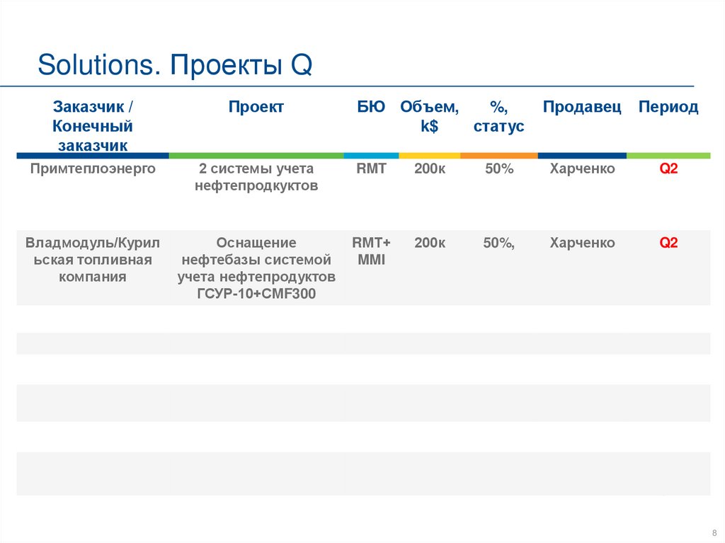 Конечный заказчик это