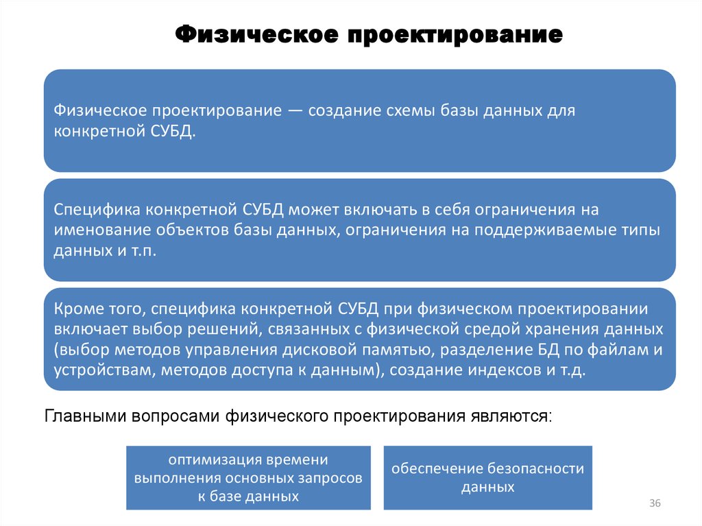 Нормативно правовой акт казахстана. Физическое проектирование.