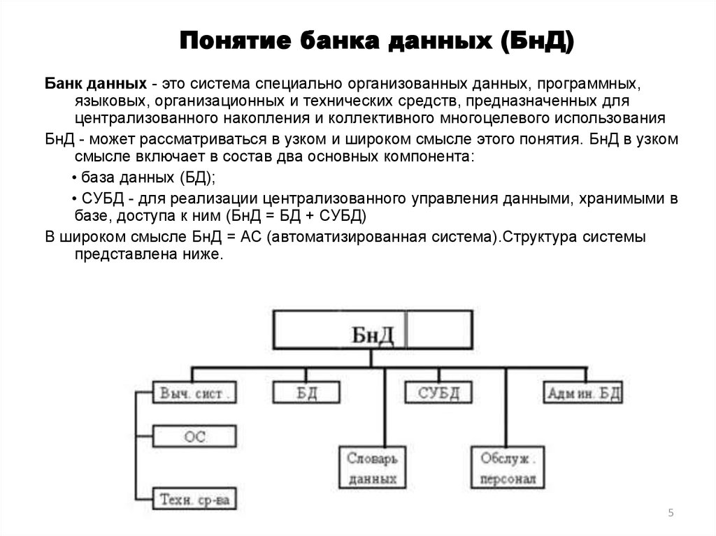 4 банк данных. Понятие банка данных. Основные компоненты банков данных.. Задачи банка данных. Банк данных (БНД).