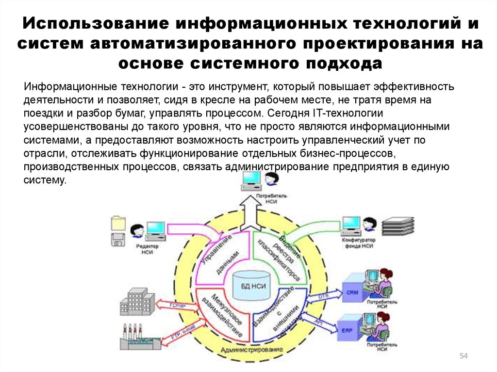 Управление единой системой осуществляется