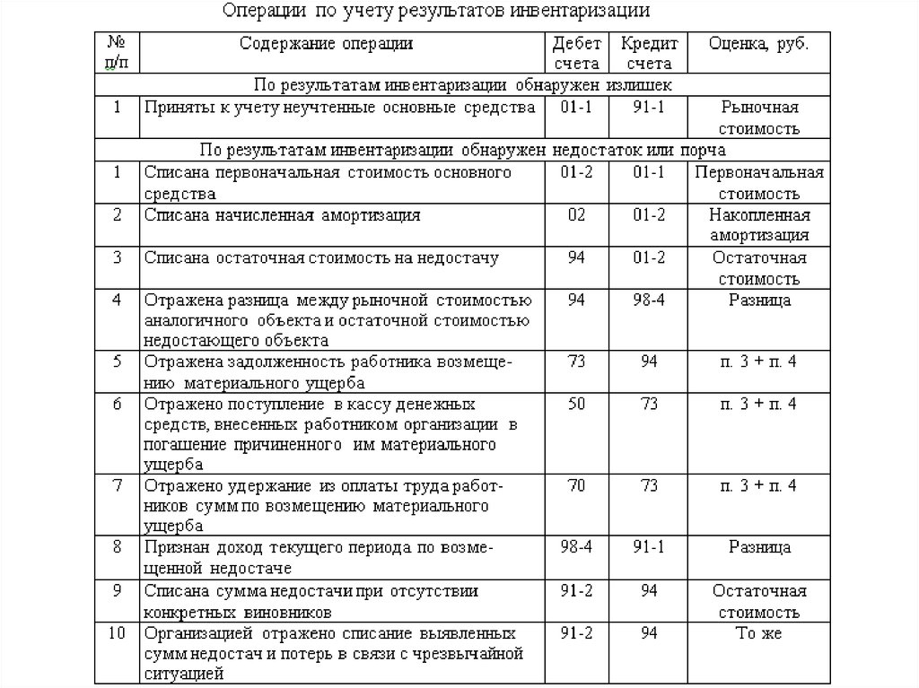 Заявление о недостаче денежных средств в кассе образец