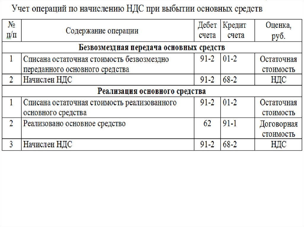 Регистрация тс проводки