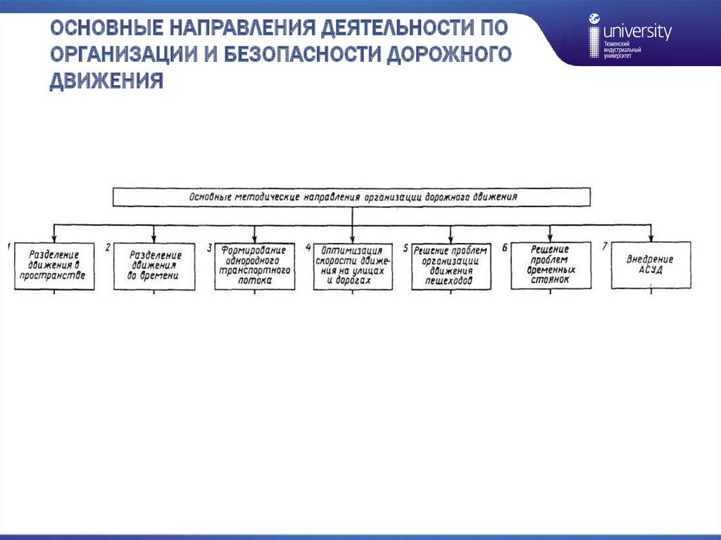 Основные принципы обеспечения безопасности дорожного движения