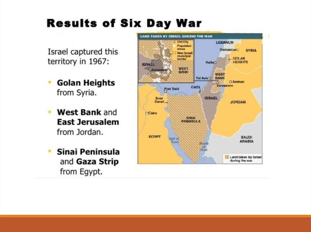 Шестидневная война 1967 презентация