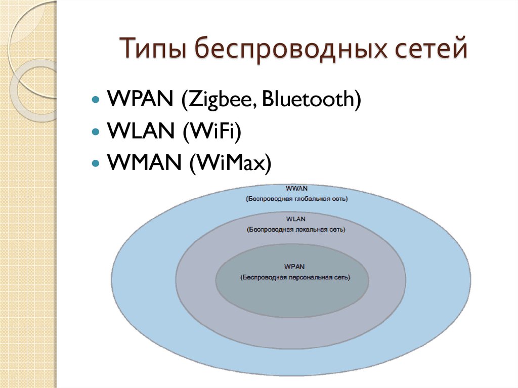 К какой группе беспроводных сетей относится bluetooth