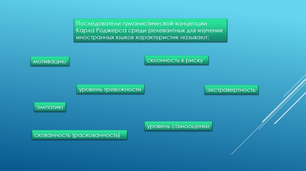 Методы обучения русскому языку, как иностранному - презентация онлайн