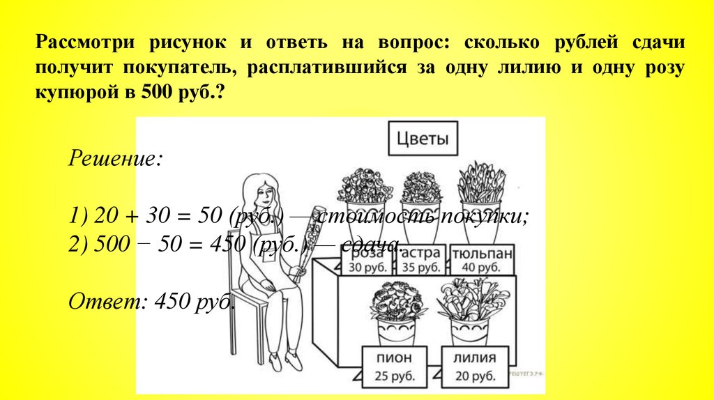 Рассмотри рисунок и ответь на вопрос сколько рублей сдачи получит покупатель расплатившийся